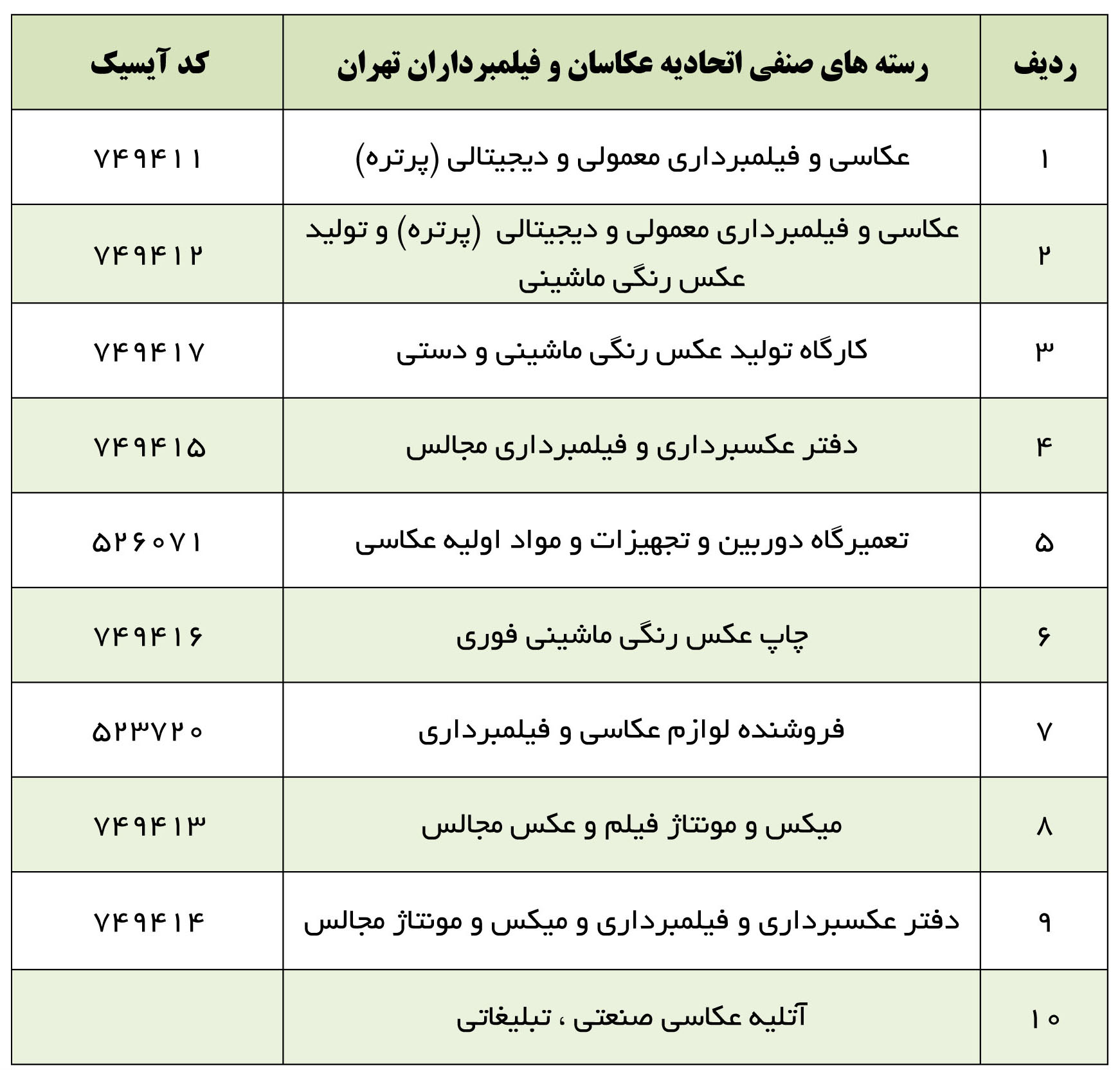کد آیسیک و رسته های صنفی اتحادیه عکاسان و فیلمبرداران تهران