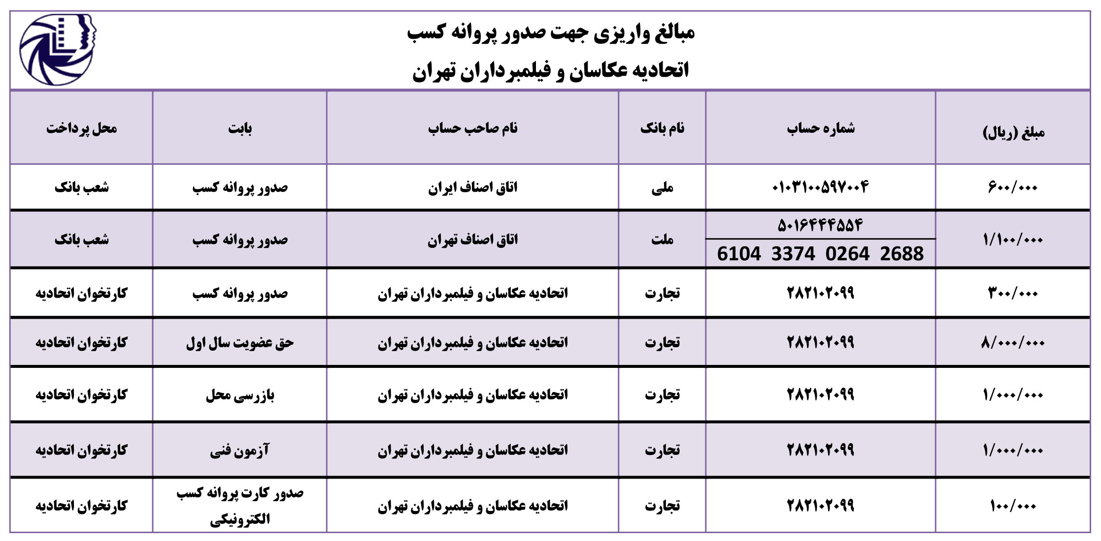 مبالغ واریزی جهت صدور پروانه کسب اتحادیه عکاسان و فیلمبرداران تهران