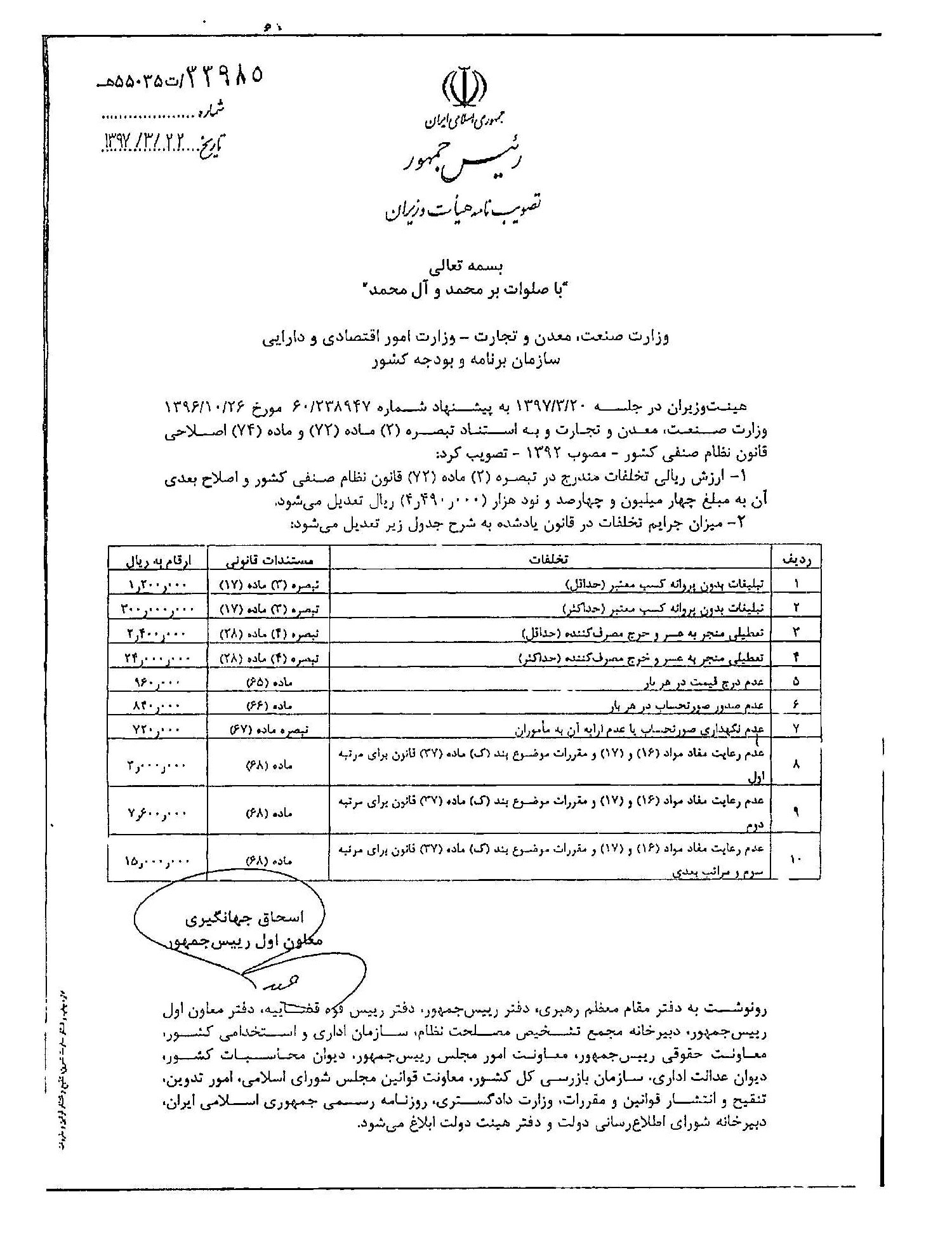 نرخ جدید جرائم تخلفات صنفی