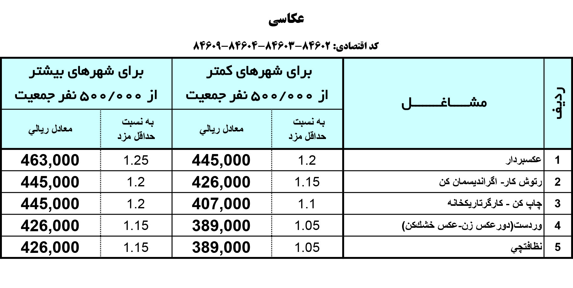 جدول دستمزد مقطوع روزانه تامین اجتماعی مبنای حق کسر بیمه سال 1397 