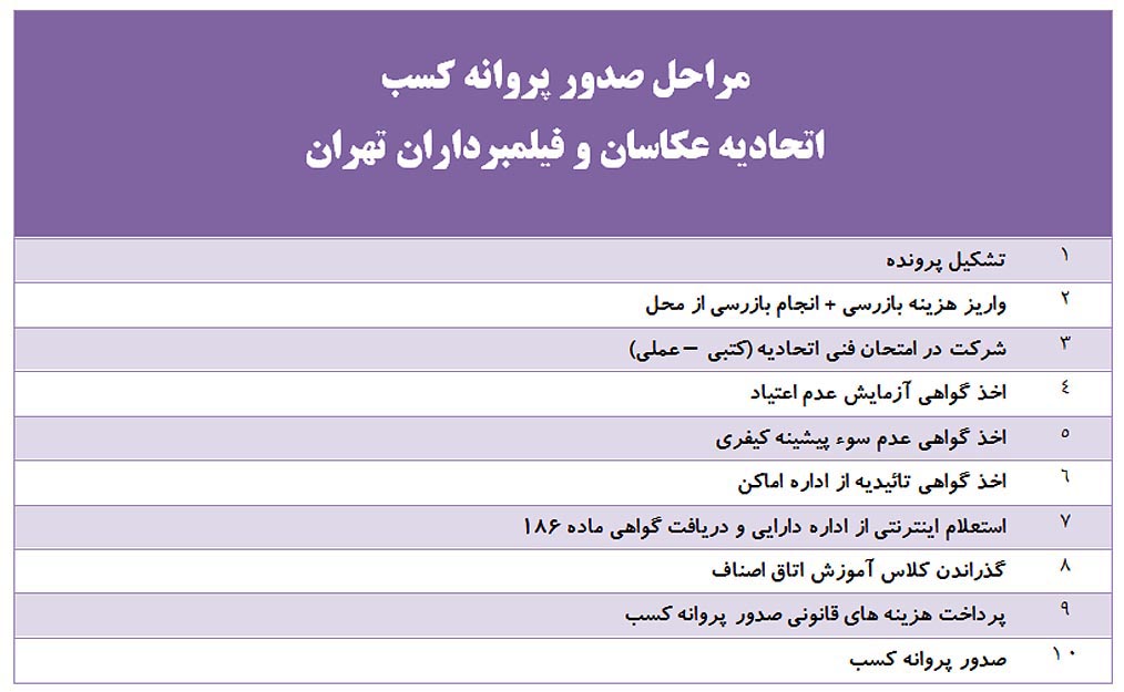 مراحل صدور جواز کسب اتحادیه عکاسان و فیلمبرداران تهران